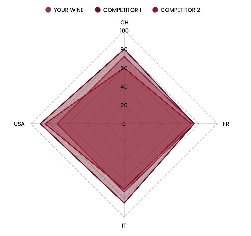 Pricing & Benchmarking