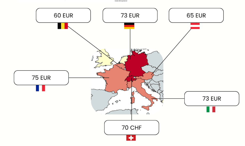 Heat map